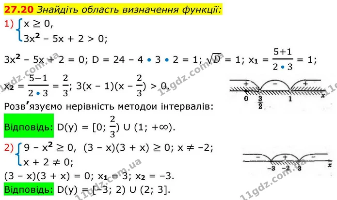 27.20 Знайдіть область визначення функції: — ГДЗ Алгебра 10 клас Мерзляк 2018