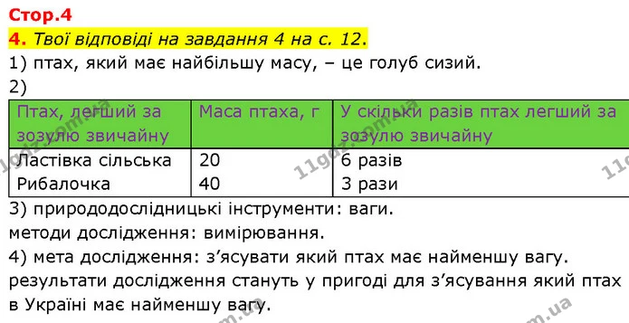 4. Твої відповіді на завдання 4 на с. 12. — ГДЗ Робочий зошит Пізнаємо природу 6 клас Коршевнюк