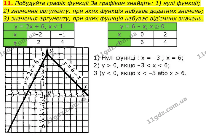 §.22-24 (11) — ГДЗ Алгебра 7 клас Істер 2024
