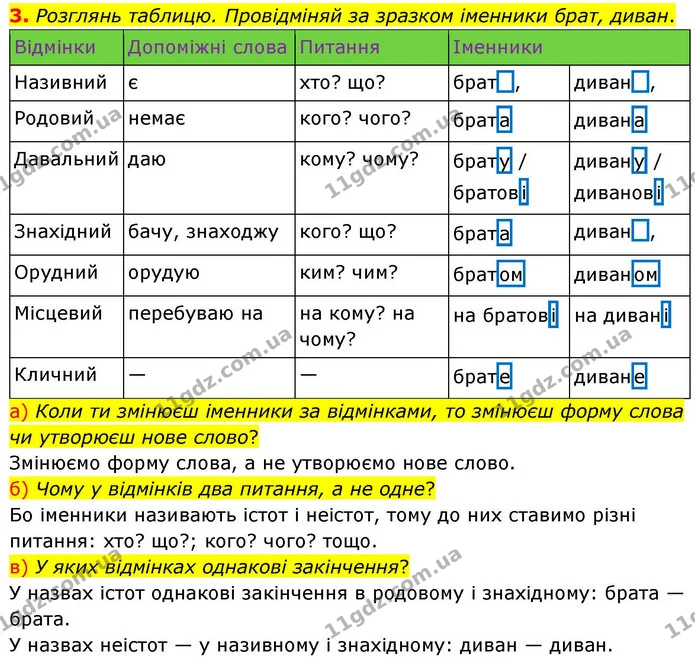 3. Розглянь таблицю. Провідміняй за зразком іменники брат, диван. — ГДЗ Українська мова та читання 4 клас Большакова