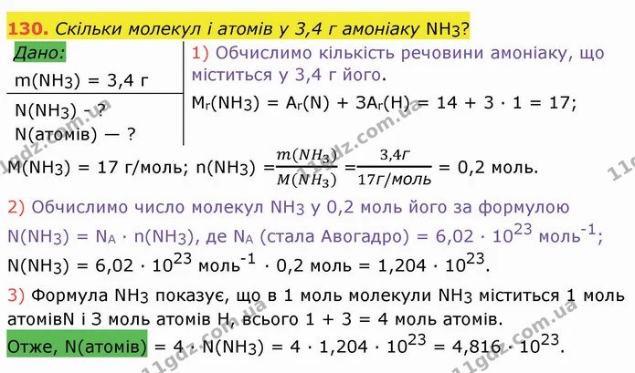 130. Скільки молекул і атомів у 3,4 г амоніаку NH3? — ГДЗ Хімія 8 клас Попель