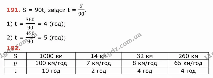 ГДЗ Математика 5 клас Тарасенкова — ГДЗ Математика 5 клас Тарасенкова
