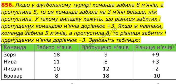 856. Якщо у футбольному турнірі команда забила 8 м’ячів, а пропустила 5, то ця команда забила на 3 м’ячі більше, ніж пропустила. У — ГДЗ Математика 6 клас Кравчук 2023
