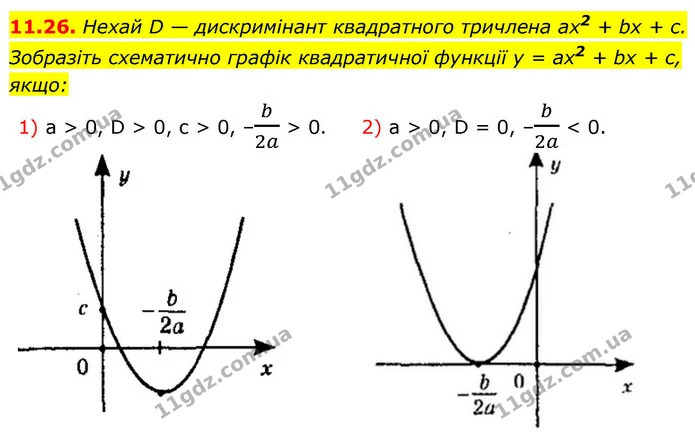 11.26. Нехай D — дискримінант квадратного тричлена ax2 + bx + c. Зобразіть схематично графік квадратичної функції y = ax2 + bx + c — ГДЗ Алгебра 9 клас Мерзляк 2026