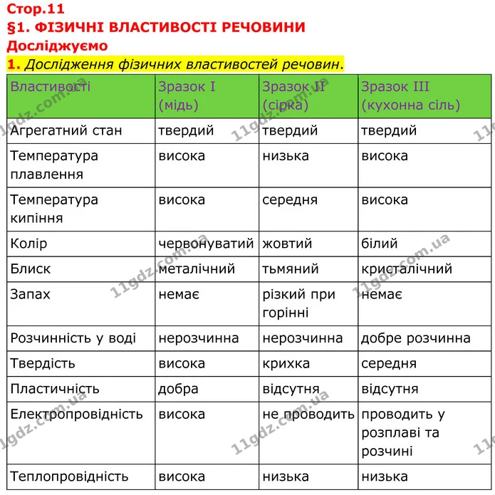 1. Дослідження фізичних властивостей речовин. — ГДЗ Хімія 8 клас Мідак