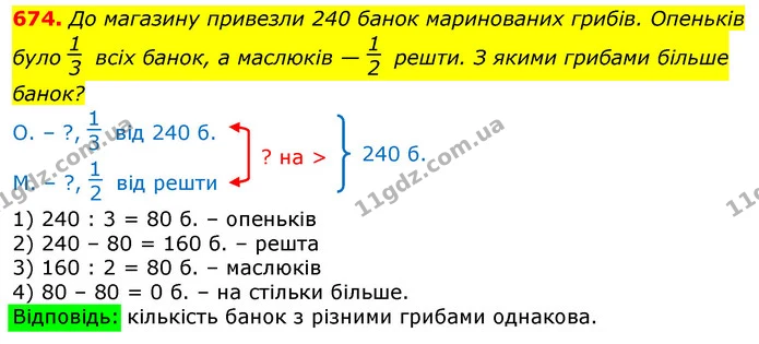 674. До магазину привезли 240 банок маринованих грибів. Опеньків було всіх банок, а маслюків — решти. З якими грибами більше банок? — ГДЗ Математика 3 клас Лишенко (1, 2 частина)