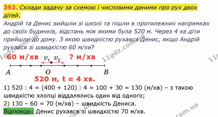 392. Склади задачу за схемою і числовими даними про рух двох дітей. — ГДЗ Математика 4 клас Заїка