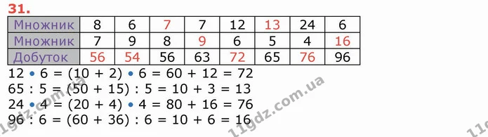 ГДЗ Математика 4 клас Лишенко 1-2 ч. — ГДЗ Математика 4 клас Лишенко 1-2 ч.
