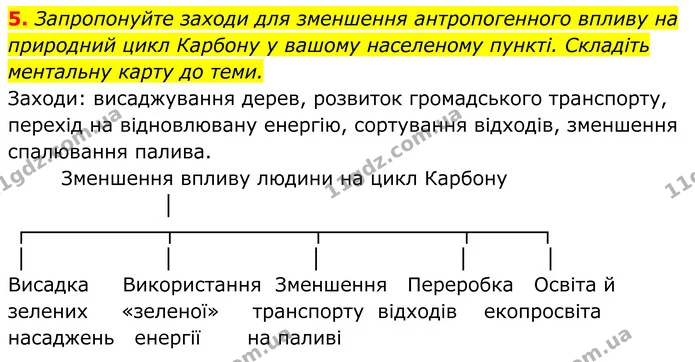 5. Запропонуйте заходи для зменшення антропогенного впливу на природний цикл Карбону у вашому населеному пункті. Складіть ментальну — ГДЗ Хімія 8 клас Мідак