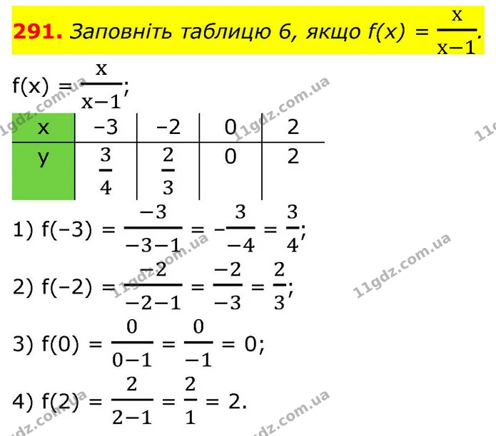 291. Заповніть таблицю 6, якщо f(x) = хх-1. — ГДЗ Алгебра 9 клас Тарасенкова