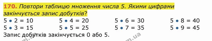 170. Повтори таблицю множення числа 5. Якими цифрами закінчується запис добутків? — ГДЗ Математика 4 клас Заїка