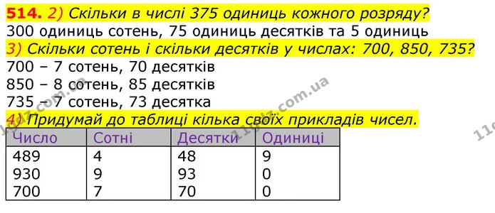 514. 2) Скільки в числі 375 одиниць кожного розряду? — ГДЗ Математика 3 клас Лишенко (1, 2 частина)
