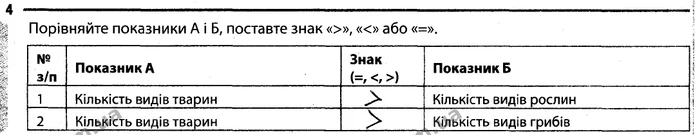 4 — ГДЗ Робочий зошит Біологія 7 клас Задорожний — ГДЗ Робочий зошит Біологія 7 клас Задорожний