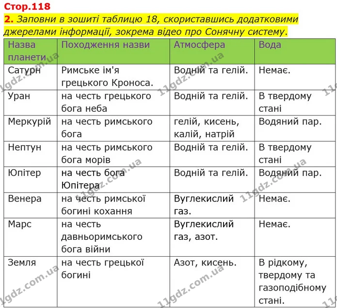 2. Заповни в зошиті таблицю 18, скориставшись додатковими джерелами інформації, зокрема відео про Сонячну систему. — ГДЗ Пізнаємо природу 6 клас Коршевнюк