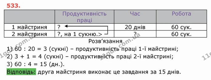 ГДЗ Математика 5 клас Тарасенкова — ГДЗ Математика 5 клас Тарасенкова