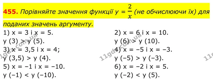 455. Порівняйте значення функції у = 2x (не обчислюючи їх) для поданих значень аргументу. — ГДЗ Алгебра 8 клас Тарасенкова