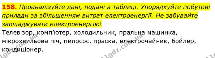 158. Проаналізуйте дані, подані в таблиці. Упорядкуйте побутові прилади за збільшенням витрат електроенергії. Не забувайте заощаджувати — ГДЗ Математика 6 клас Біос 1-2 ч.