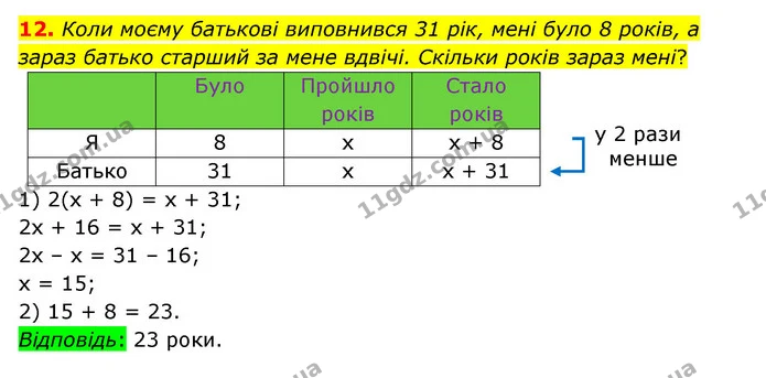 12 — ГДЗ Математика 6 клас Істер 2023 1-2 ч.