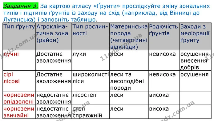 Пр.8 (3.1) — ГДЗ Зошит Географія 8 клас Топузов — ГДЗ Зошит Географія 8 клас Топузов