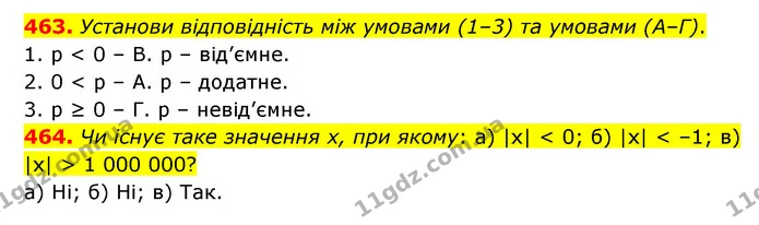 463. Установи відповідність між умовами (1–3) та умовами (A–Г). — ГДЗ Математика 6 клас Бевз 1-2 ч.