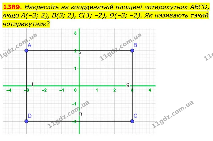 1389. Накресліть на координатній площині чотирикутник ABCD, якщо А(–3; 2), В(3; 2), С(3; –2), D(–3; –2). Як називають такий — ГДЗ Математика 6 клас Кравчук 2023