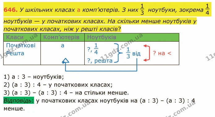 646. У шкільних класах а комп’ютерів. З них ноутбуки, зокрема ноутбуків — у початкових класах. На скільки менше ноутбуків у початкових — ГДЗ Математика 4 клас Лишенко 1-2 ч.