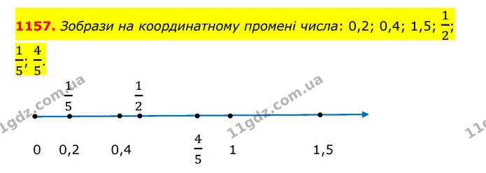 1157. Зобрази на координатному промені числа: 0,2; 0,4; 1,5; 12; 15; 45. — ГДЗ Математика 5 клас Бевз