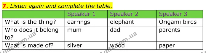 7. Listen again and complete the table. — ГДЗ Англійська мова 7 клас Коста