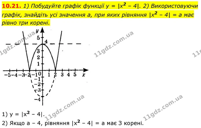 10.21. 1) Побудуйте графік функції у = |х2 – 4|. 2) Використовуючи графік, знайдіть усі значення а, при яких рівняння |х2 – 4| = а має — ГДЗ Алгебра 9 клас Істер