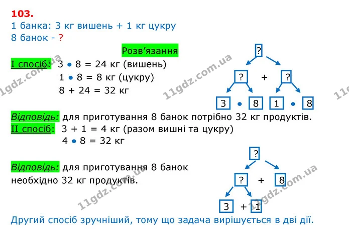 ГДЗ Математика 3 клас Заїка 1-2 ч. — ГДЗ Математика 3 клас Заїка 1-2 ч.