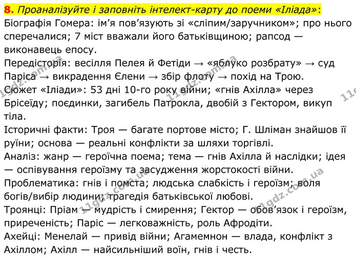 8. Проаналізуйте і заповніть інтелект–карту до поеми «Іліада»: — ГДЗ Зарубіжна література 8 клас Міляновська
