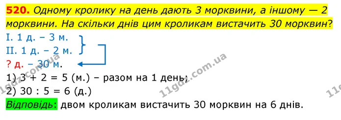 520. Одному кролику на день дають 3 морквини, а іншому — 2 морквини. На скільки днів цим кроликам вистачить 30 морквин? — ГДЗ Математика 3 клас Листопад 1-2 ч.
