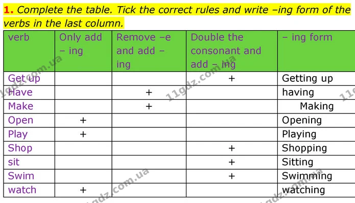 1. Complete the table. Tick the correct rules and write –ing form of the verbs in the last column. — ГДЗ Англійська мова 6 клас Коста (Prepare 6)
