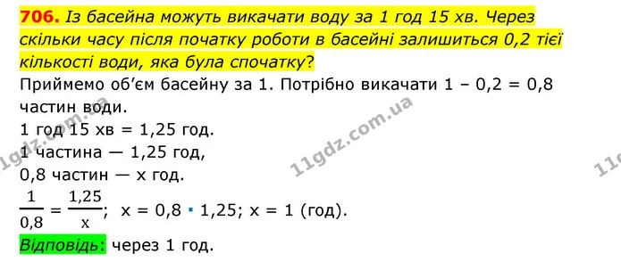706. Із басейна можуть викачати воду за 1 год 15 хв. Через скільки часу після початку роботи в басейні залишиться 0,2 тієї кількості — ГДЗ Математика 6 клас Тарасенкова 2023 1-2 ч.