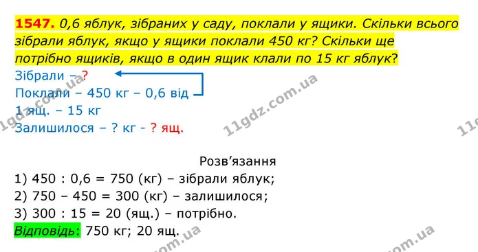 1547. 0,6 яблук, зібраних у саду, поклали у ящики. Скільки всього зібрали яблук, якщо у ящики поклали 450 кг? Скільки ще — ГДЗ Математика 5 клас Бевз
