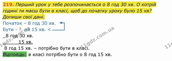 219. Перший урок у тебе розпочинається о 8 год 30 хв. О котрій годині ти маєш бути в класі, щоб до початку уроку було 15 хв? Допиши — ГДЗ Математика 4 клас Заїка