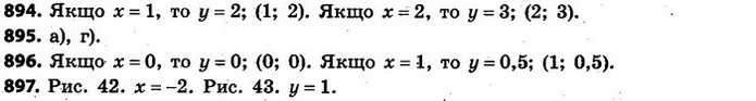 894. Назвіть координати кількох точок, що належать графіку — ГДЗ Алгебра 7 клас Кравчук 2015
