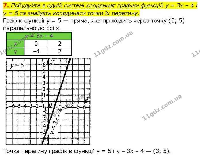 7 — ГДЗ Алгебра 7 клас Істер 2024