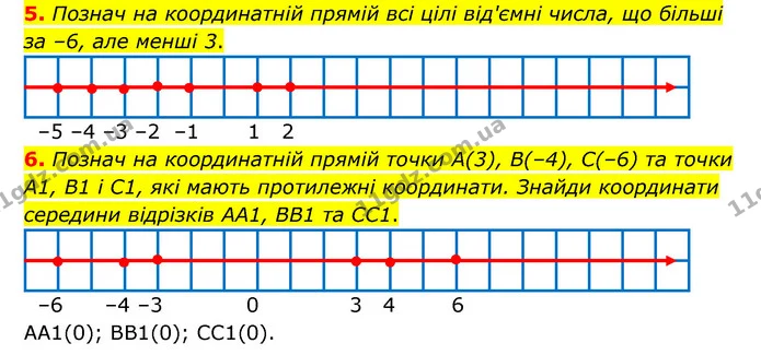 5. Познач на координатній прямій всі цілі від'ємні числа, що більші за –6, але менші 3. — ГДЗ Математика 6 клас Бевз 1-2 ч.