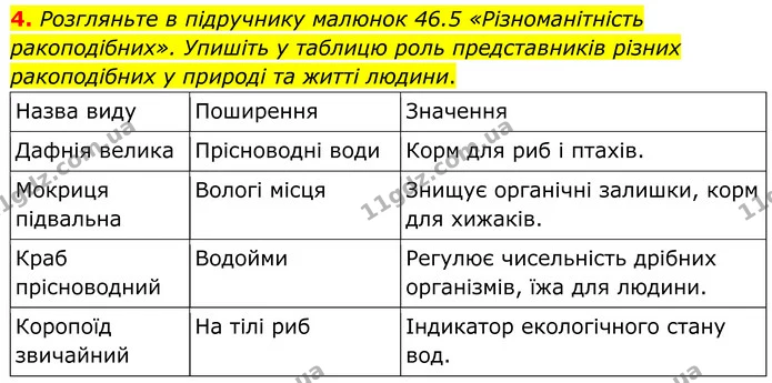 4. Розгляньте в підручнику малюнок 46.5 «Різноманітність ракоподібних». Упишіть у таблицю роль представників різних ракоподібних у — ГДЗ робочий зошит Біологія 7 клас Кулініч
