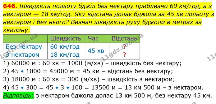 646. Швидкість польоту бджіл без нектару приблизно 60 км/год, а з нектаром — 18 км/год. Яку відстань долає бджола за 45 хв польоту з — ГДЗ Математика 4 клас Заїка