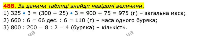 488. За даними таблиці знайди невідомі величини. — ГДЗ Математика 3 клас Бевз 2 частина