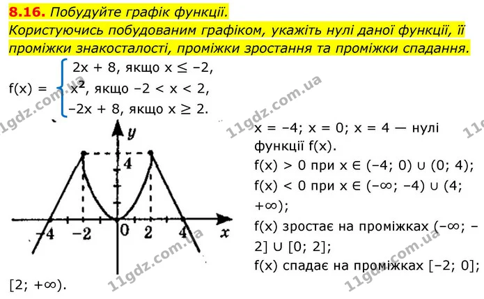 8.16. Побудуйте графік функції. — ГДЗ Алгебра 9 клас Мерзляк 2026