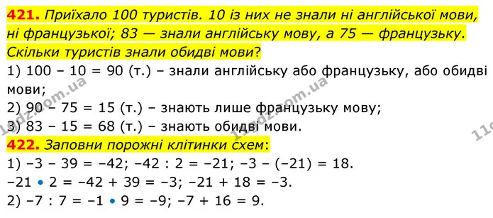 421. Приїхало 100 туристів. 10 із них не знали ні англійської мови, ні французької; 83 — знали англійську мову, а 75 — французьку — ГДЗ Математика 6 клас Бевз 1-2 ч.