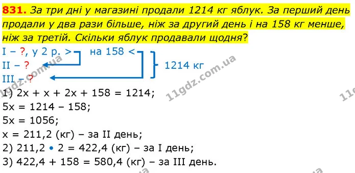 831. За три дні у магазині продали 1214 кг яблук. За перший день продали у два рази більше, ніж за другий день і на 158 кг менше, ніж — ГДЗ Математика 6 клас Бевз 1-2 ч.