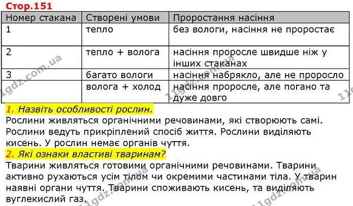 1. Назвіть особливості рослин. — ГДЗ Природознавство 5 клас Ярошенко