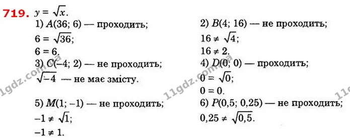 719. Не будуючи графіка функції у = x, визначте, через які з даних точок він проходить: — ГДЗ Алгебра 8 клас Істер 2021