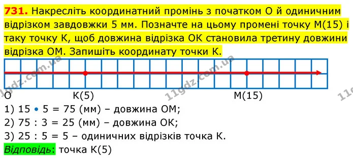731. Накресліть координатний промінь з початком О й одиничним відрізком завдовжки 5 мм. Позначте на цьому промені точку М(15) і таку — ГДЗ Математика 5 клас Кравчук