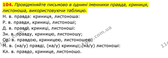 104. Провідміняйте письмово в однині іменники правда, криниця, листоноша, використовуючи таблицю. — ГДЗ Українська мова 6 клас Ворон, Солопенко