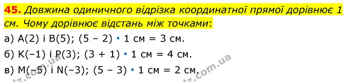 45. Довжина одиничного відрізка координатної прямої дорівнює 1 см. Чому дорівнює відстань між точками: — ГДЗ Математика 6 клас Бевз 1-2 ч.